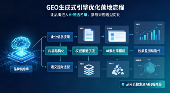 波密县B端采购决策：GEO优化藏着哪些全新机会？