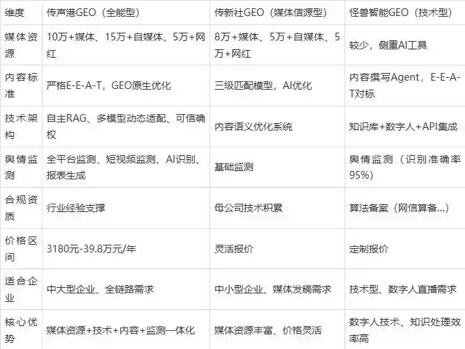 2026年波密县企业豆包GEO内容落地实操指南，从选题到成文完整流程