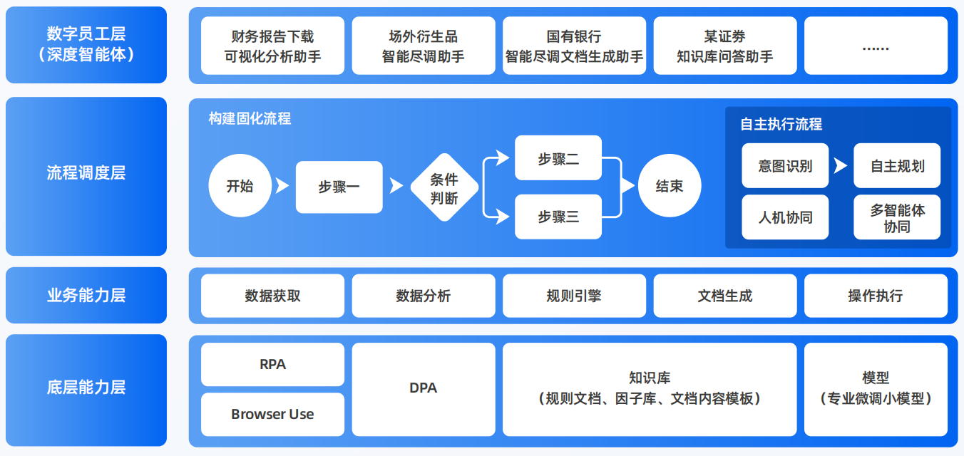 波密县AI智能体工程搭建指南：架构设计、工具链与生产环境优化方案