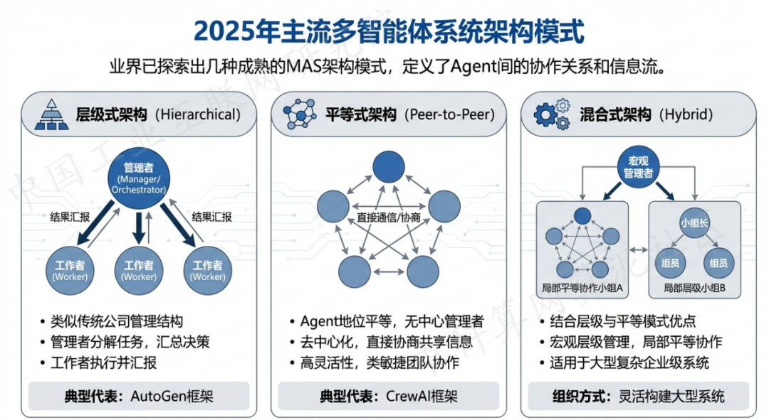 波密县 AI 智能体商业应用探析：智能自主程序助力企业数字化升级