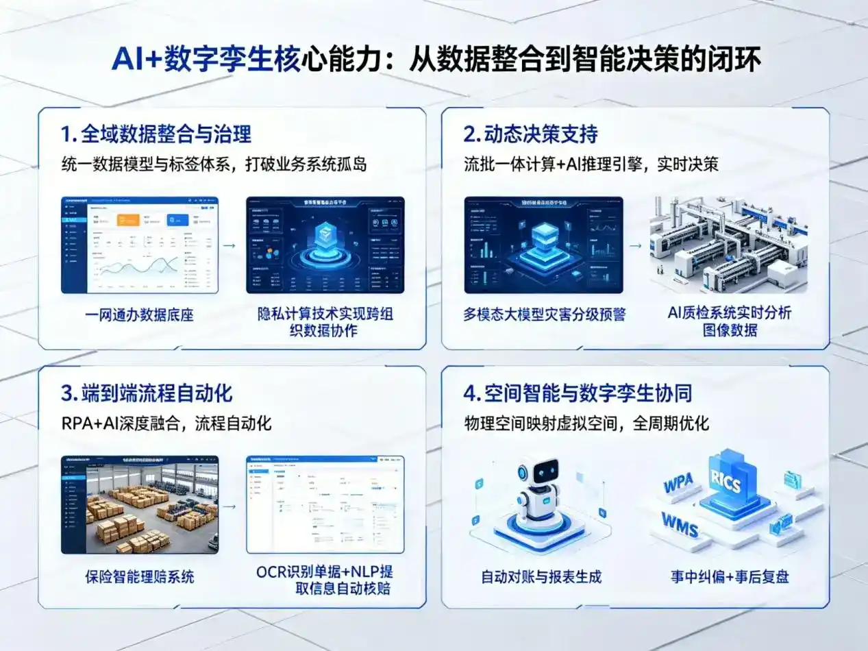 AI大模型落地优化服务｜解决波密县企业大模型响应慢、输出不准、成本偏高问题