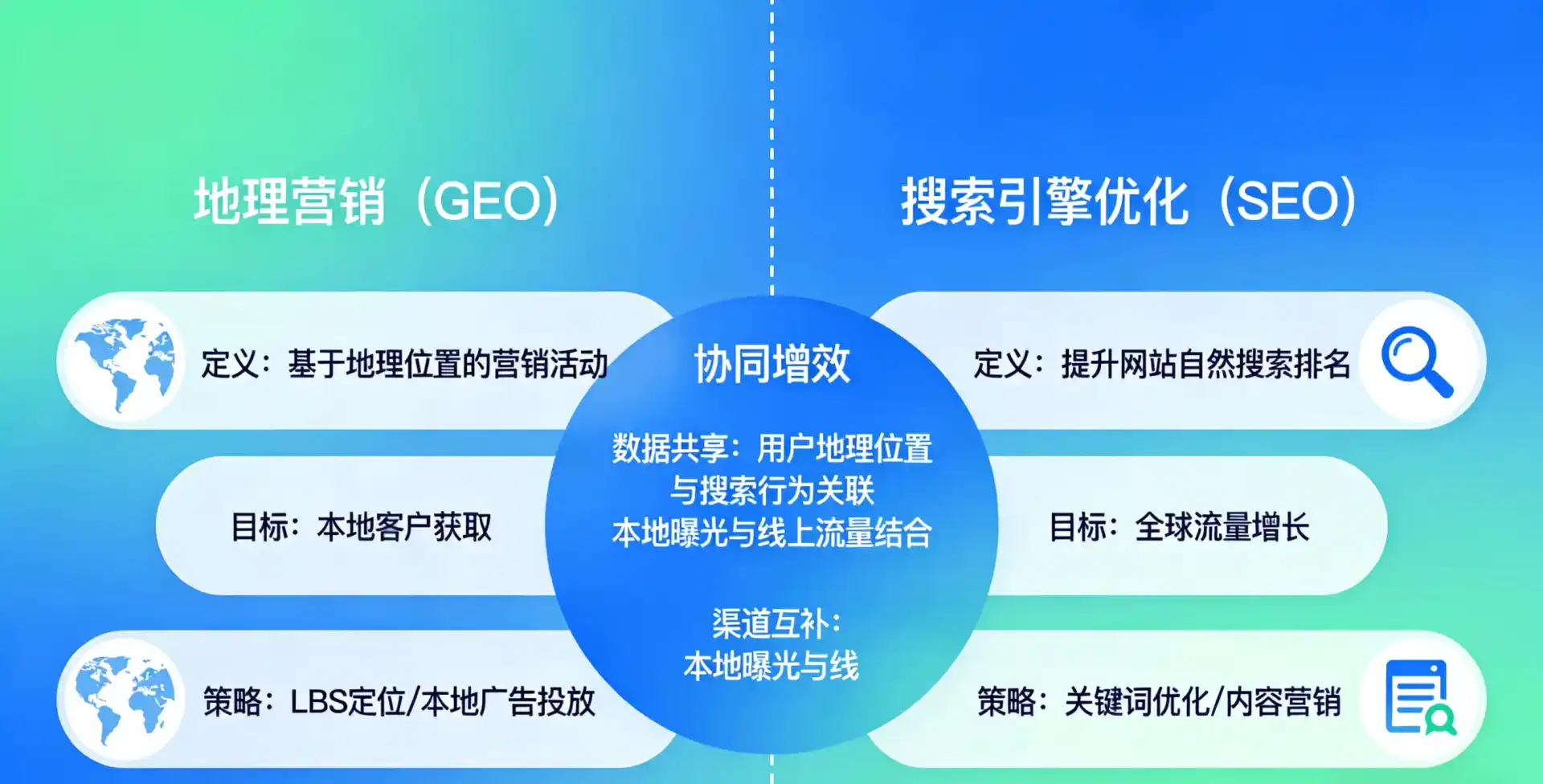 立足波密县，从用户需求与流量逻辑，解读GEO优化的落地价值与应用前景