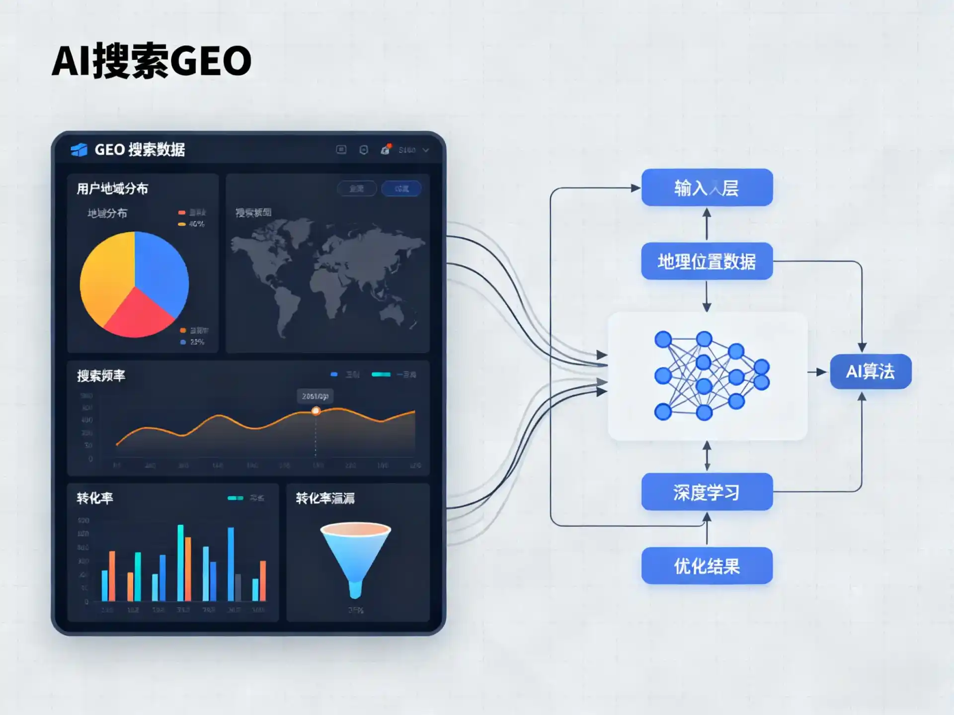 波密县GEO优化服务商该如何筛选？生成式引擎优化行业实践观察